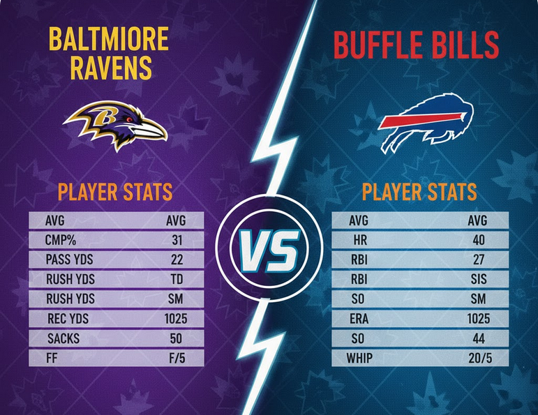 Baltimore Ravens vs Buffalo Bills Match Player Stats
